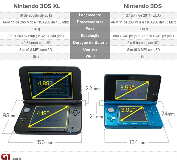 New Nintendo 3DS x Nintendo 3DS: veja a comparação entre os portáteis