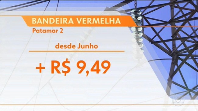 Aneel decide nesta sexta-feira (27) se mantém bandeira vermelha patamar 2