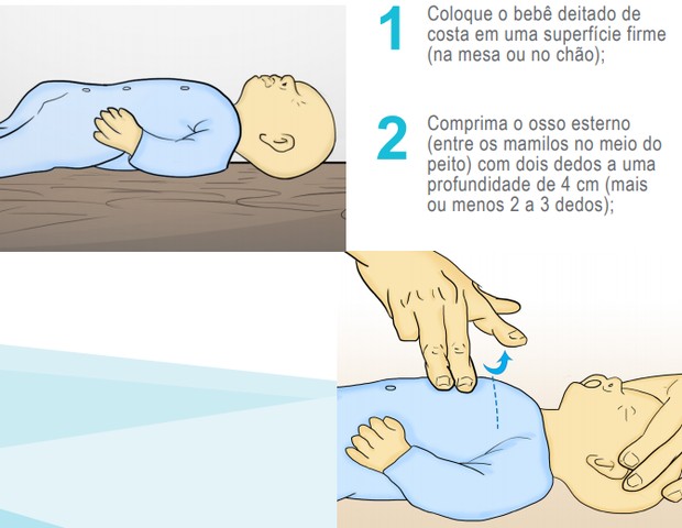 O que fazer quando seu bebê engasgar? (Foto: USP)