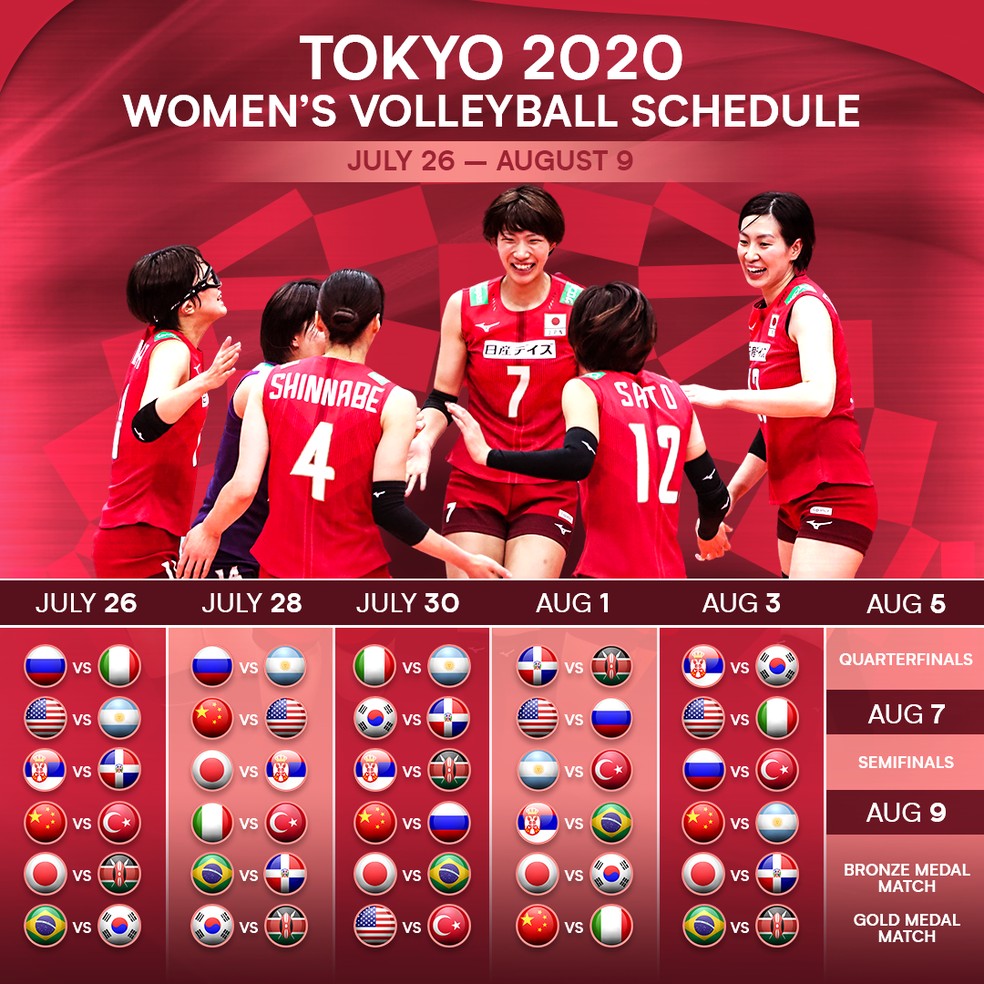 Tabela do vôlei feminino nos Jogos Olímpicos de Tóquio 2020 (o Japão está 12h à frente no fuso) — Foto: Reprodução / FIVB