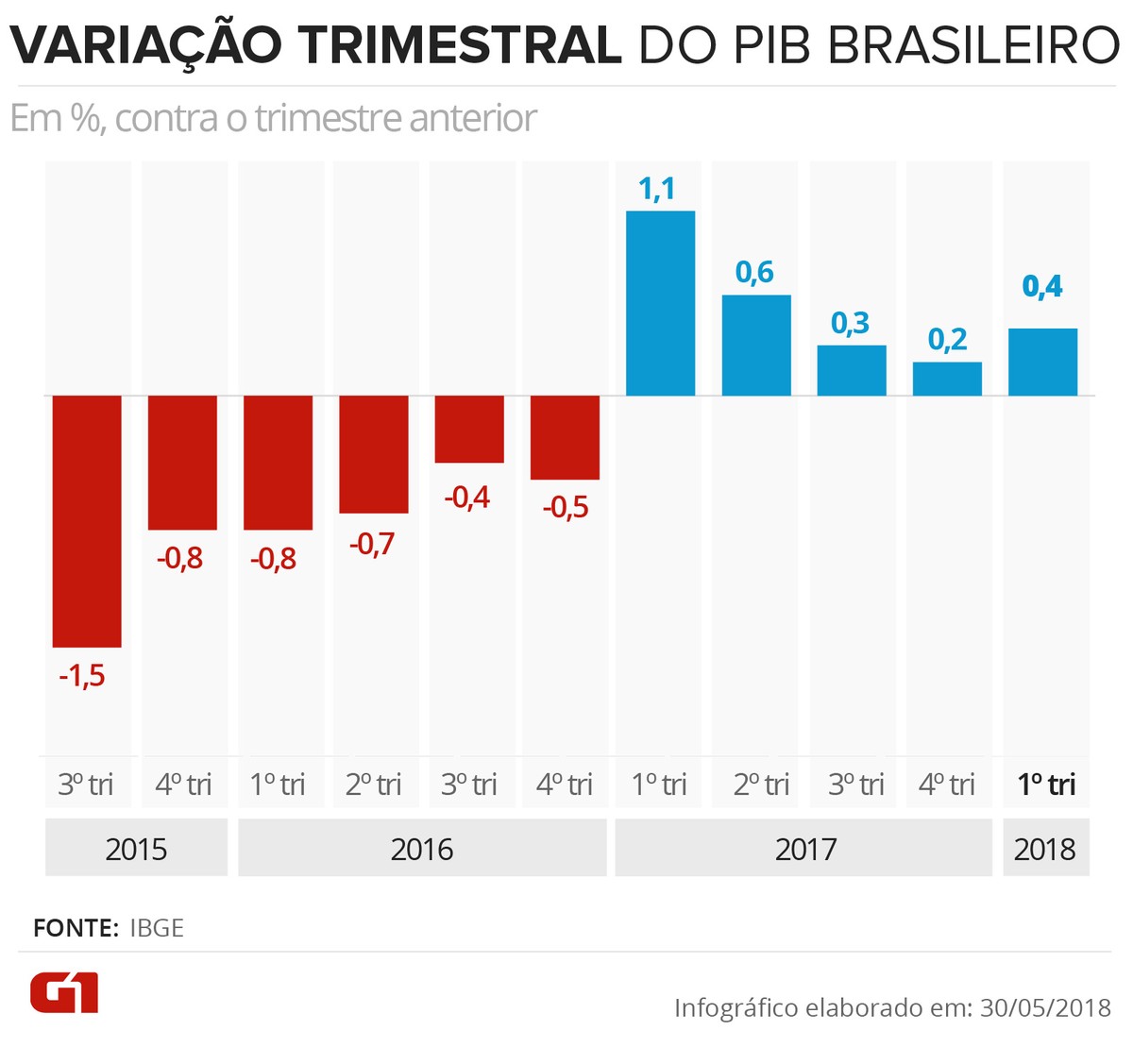 Qual a importância da igualdade para a sociedade democrática?