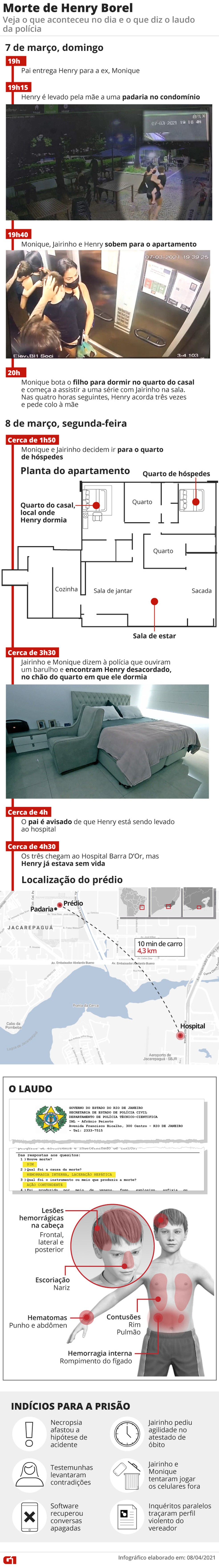   Foto: Infografia: Amanda Paes e Elcio Horiuchi/G1