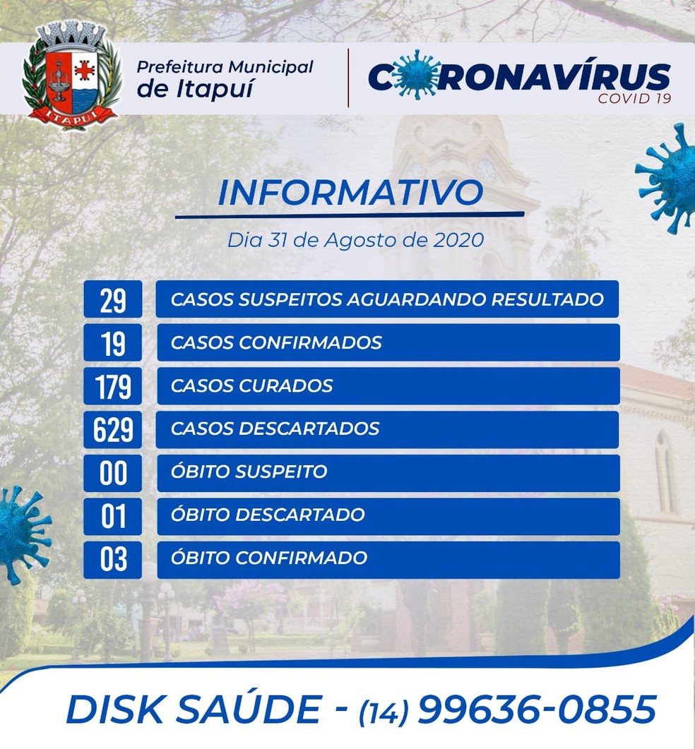 Prefeitura de Itapuí registra 3ª morte por coronavírus — Foto: Prefeitura de Itapuí/Divulgação