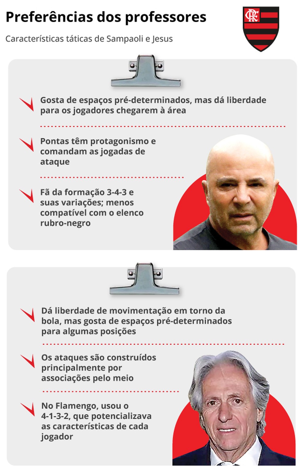 Estilo de jogo de Sampaoli e Jorge Jesus — Foto: Editoria de arte