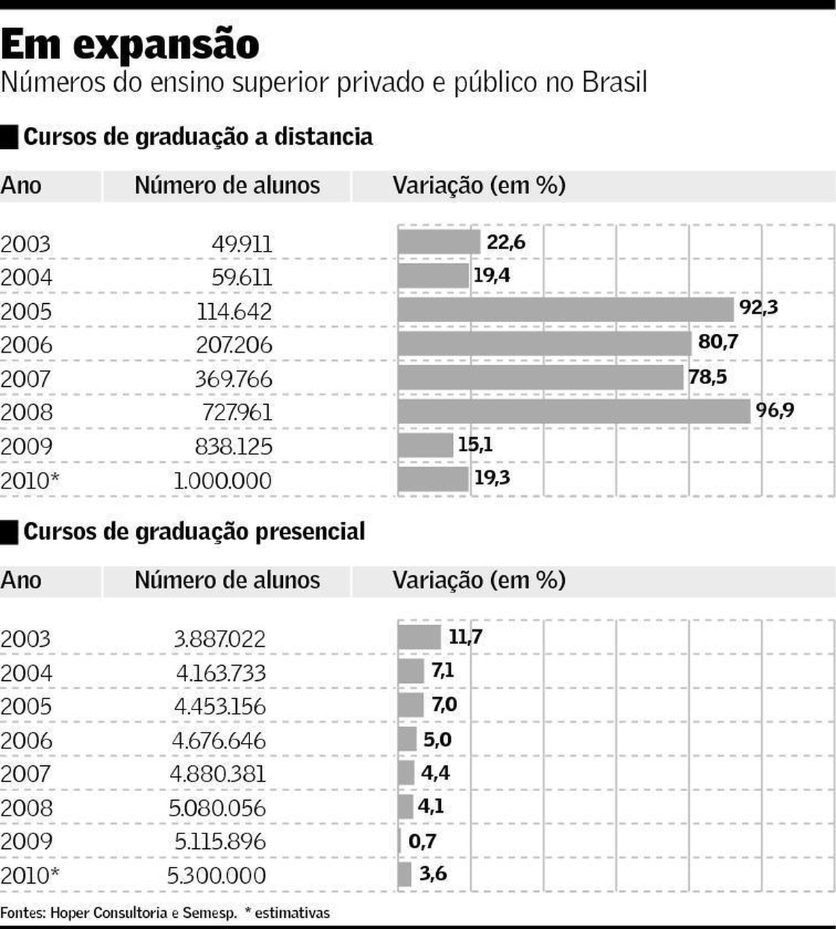 Ensino A Distancia Tem Novo Ciclo De Investimentos Empresas