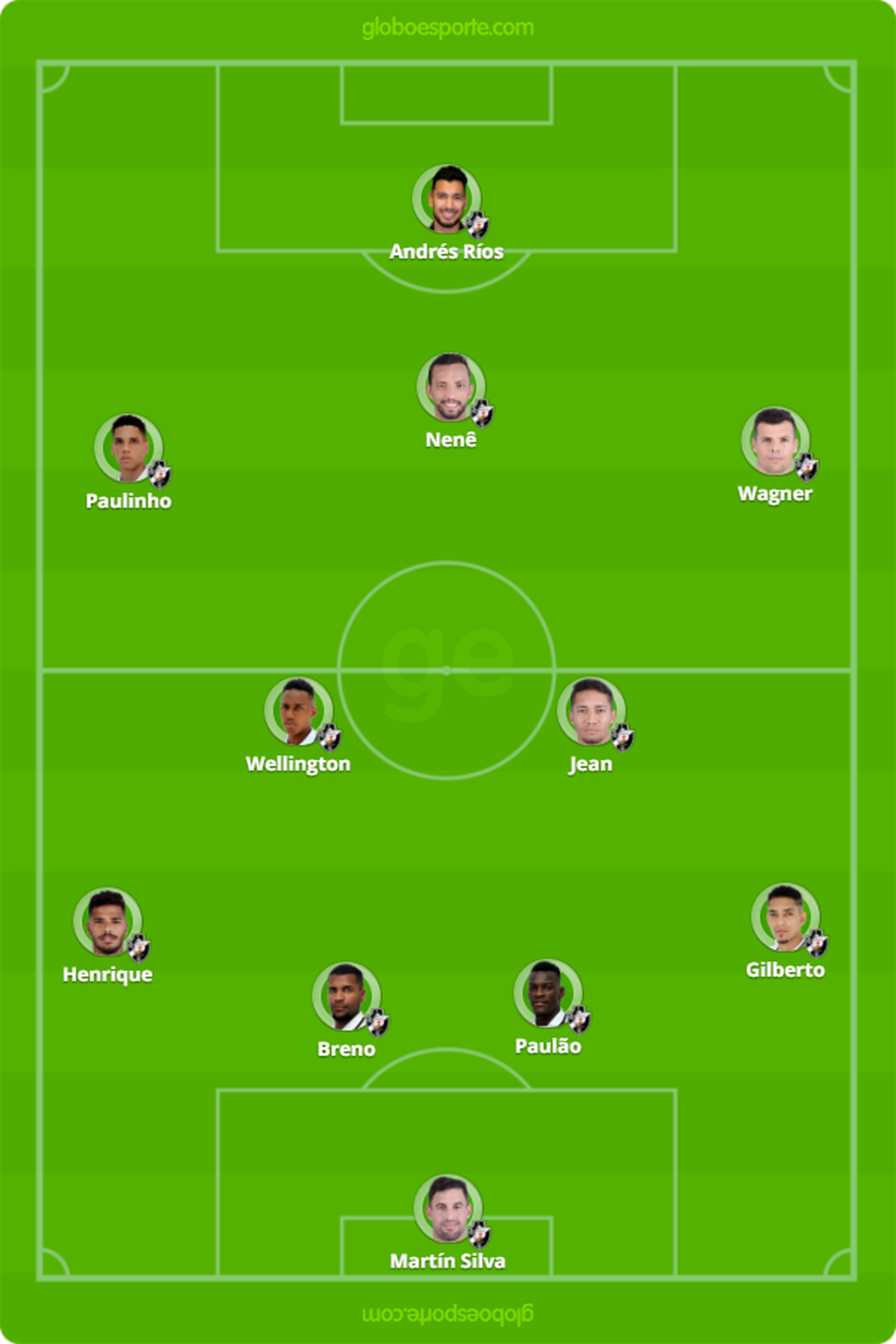 Provável escalação do Vasco para enfrentar o Atlético-PR (Foto: GloboEsporte.com)