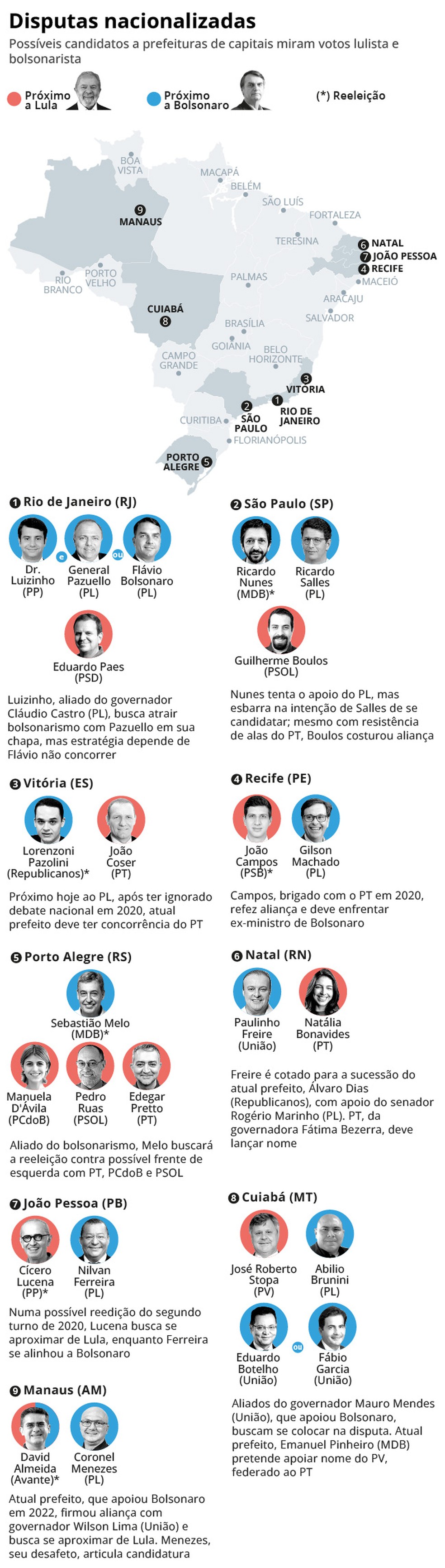 Infográfico lista os possíveis candidatos nas eleições de 2024 nas capitais — Foto: Editoria de Arte
