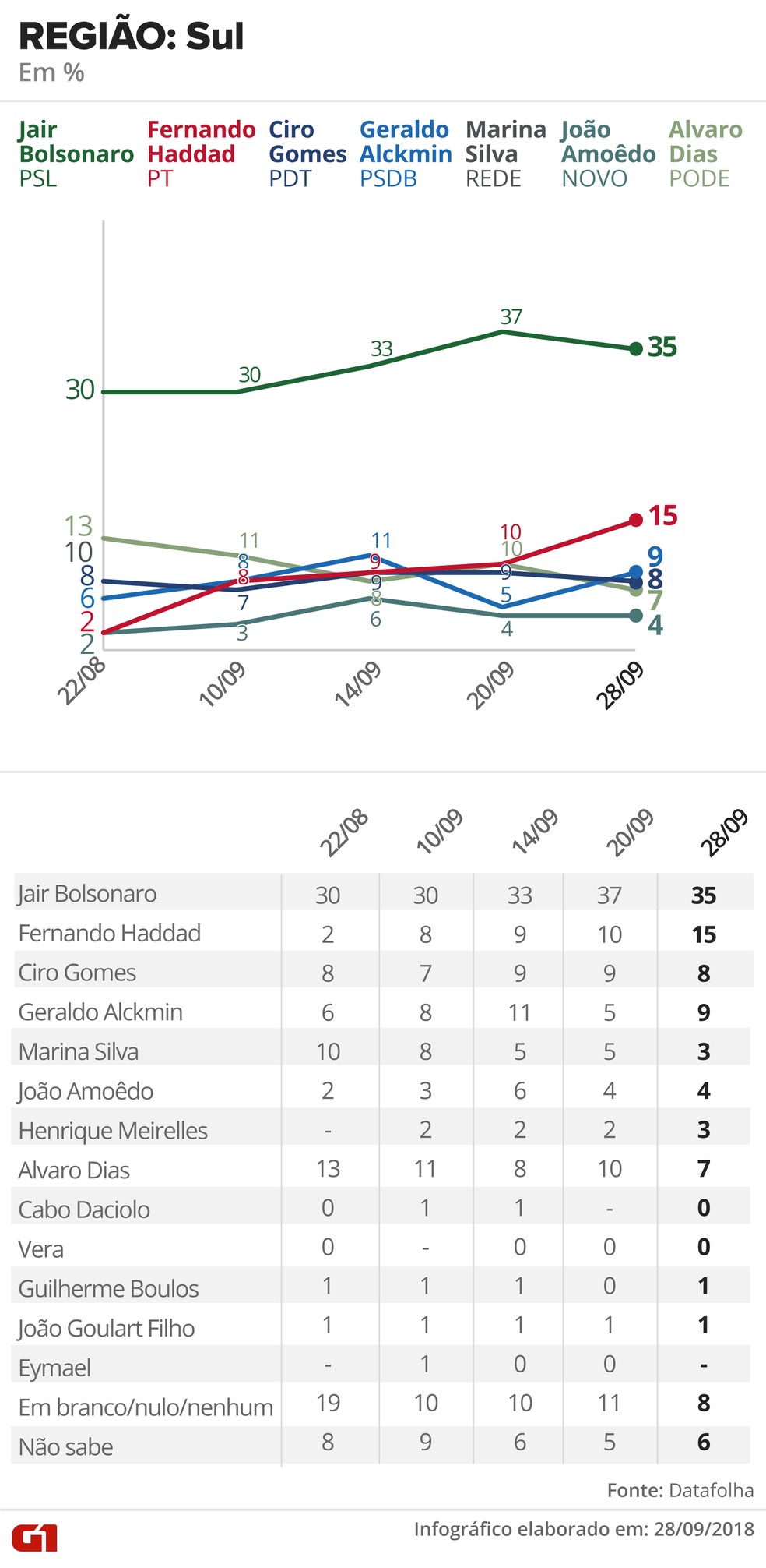  — Foto: Alexandre Mauro, Betta Jaworski, Fernanda Garrafiel, Igor Estrella, Rodrigo Cunha / G1 Arte