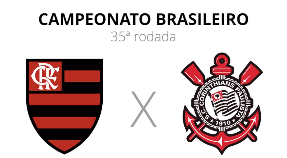 Flamengo x Corinthians: veja onde assistir, escalações, desfalques e arbitragem