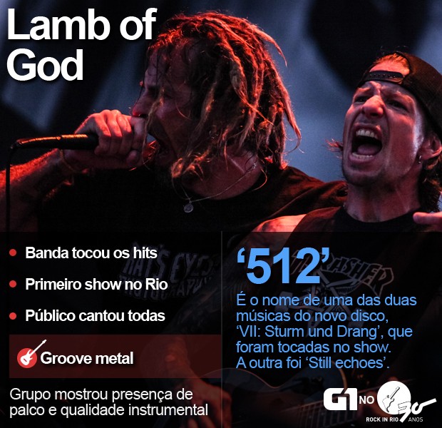 God of Rock e a magia da música para games contada pelos