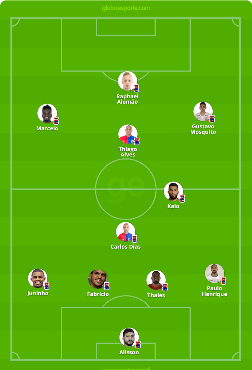 Coritiba X Parana Clube Veja Escalacoes Desfalques E Arbitragem Pelo Paranaense Campeonato Paranaense Globoesporte