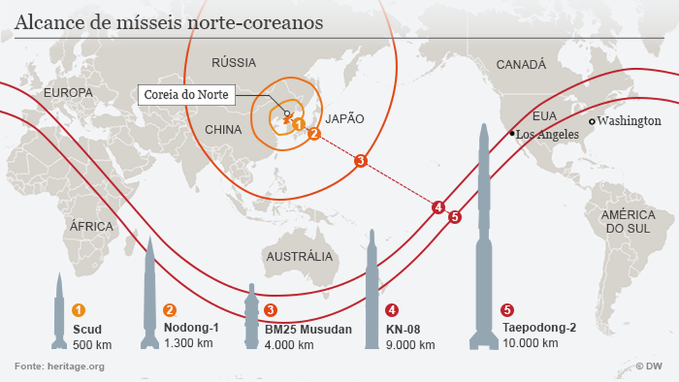 Alcance de mísseis norte-coreanos (Foto: DW)