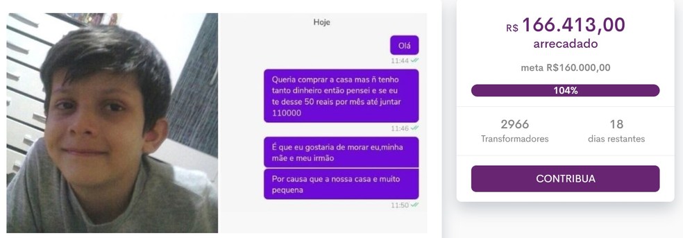 Vaquinha arrecadou mais de R$ 160 mil para garoto que tentou comprar casa pela internet com parcelas de R$ 50 — Foto: Reprodução/Razões para Acreditar