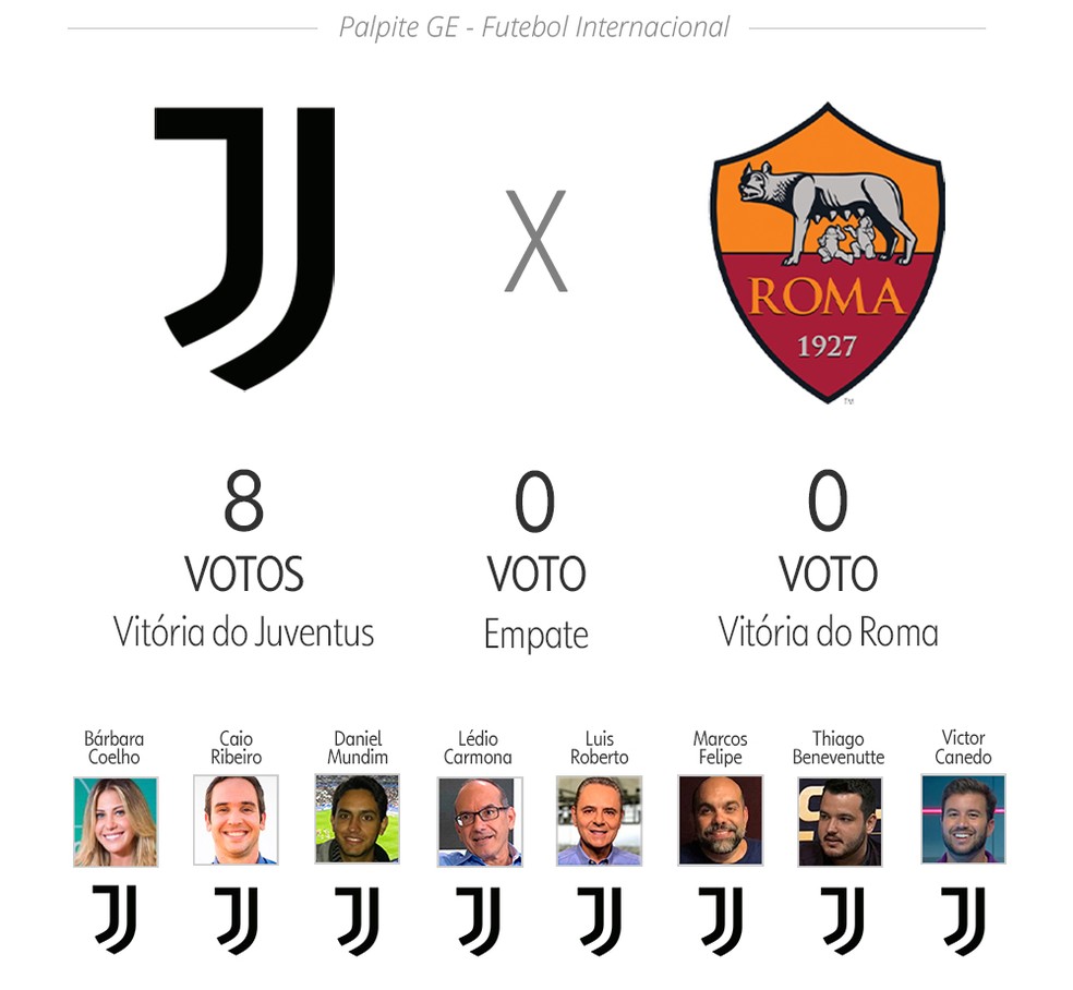 Palpite Ge Futebol Internacional 19 Veja Apostas Para Mundial De Clubes Liverpool X City E Mais Futebol Internacional Ge