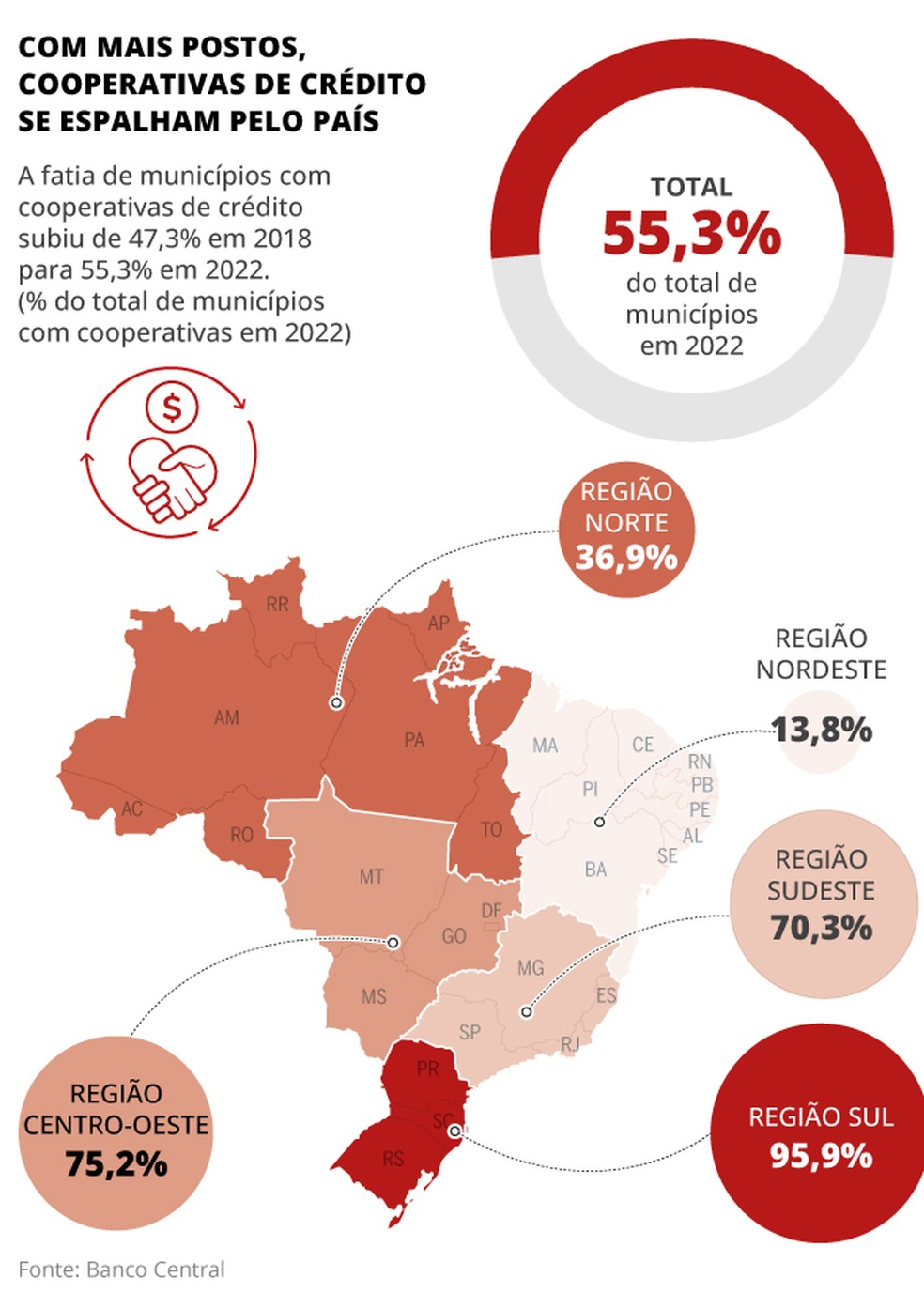 Cooperativas ainda estão mais presentes na região Sul. — Foto: Editoria de Arte