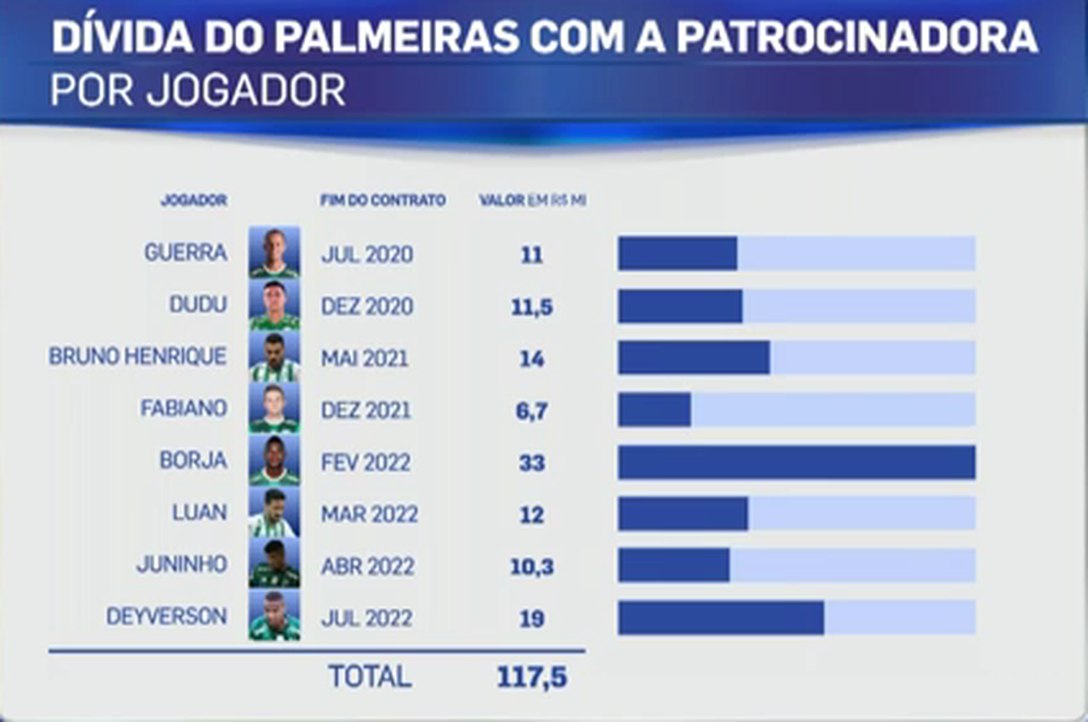 Jornalista: 'Crefisa está comprando a presidência'