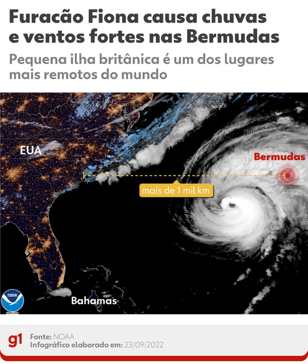 Imagem de satélite mostra a localização do furacão Fiona sobre o Oceano Atlântico na noite do dia 22 de setembro de 2022 — Foto: Arte g1 e NOAA via AP