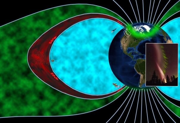 A representação artística da magnetosfera durante a ocorrência de STEVE, representando a região do plasma que cai na zona auroral (verde), a plasmasfera (azul) e a fronteira entre eles (vermelho). Os satélites THEMIS e SWARM (esquerda e superior) observaram ondas (traços vermelhos) que alimentam o brilho atmosférico e a 