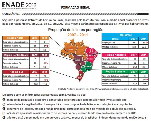 Perfil de notas no Enade – Ensino Superior