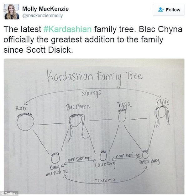 A futura árvore genealógica da família Kardashian, sugere um fã (Foto: Twitter)