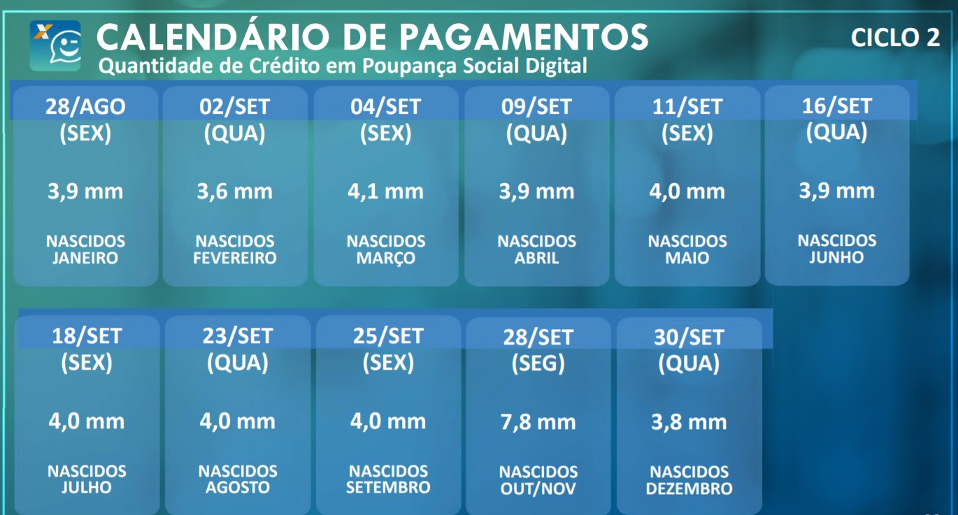 Auxílio Emergencial: veja como saber quantas parcelas de R$ 300 você terá direito a receber thumbnail