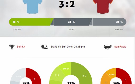 Ucraniano lança aplicativo para prever resultados de partidas de