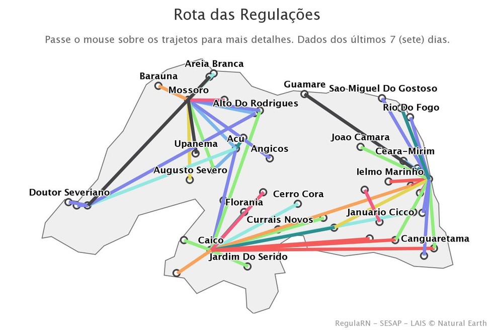 Rota das regulações no RN: Natal recebe pacientes de outros municípios — Foto: Regula RN