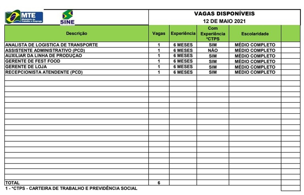 Sine Acre oferta seis vagas de emprego para esta quarta-feira (12) — Foto: Divulgação/Sine Acre