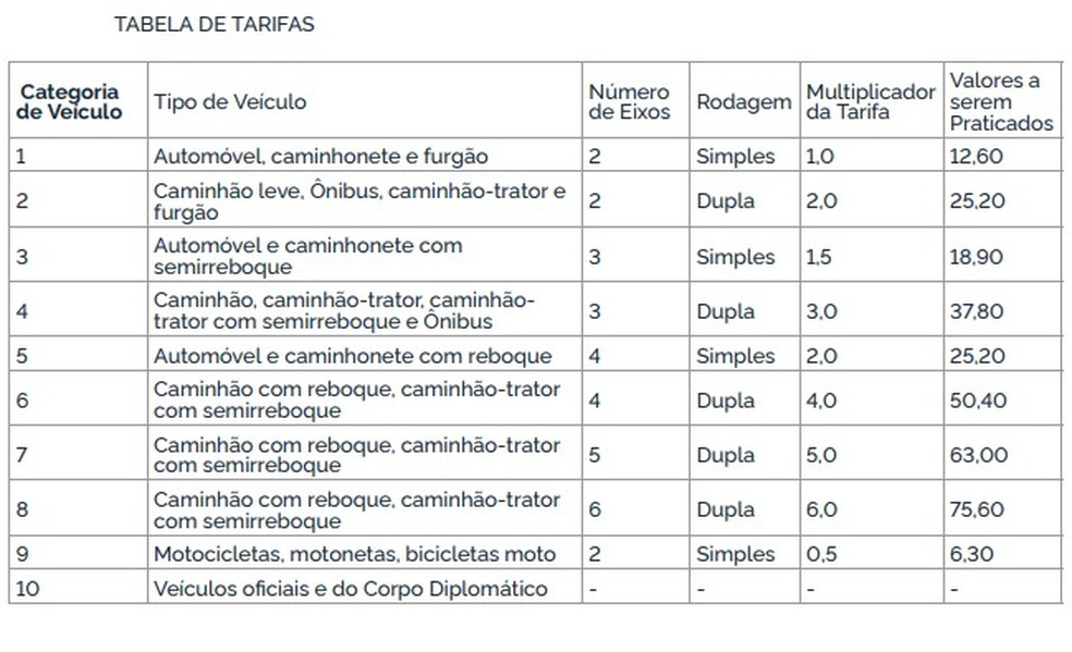 Nova tabela de tarifas Concer  — Foto: Concer/Divulgação