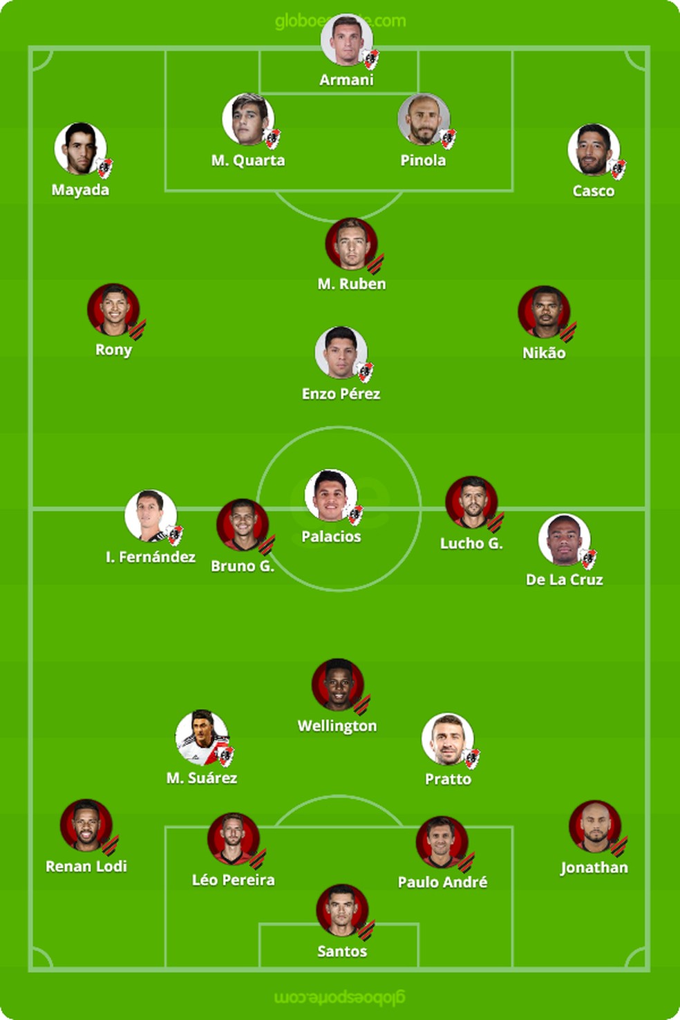 Escalações de Athletico e River Plate para a Recopa — Foto: GloboEsporte.com