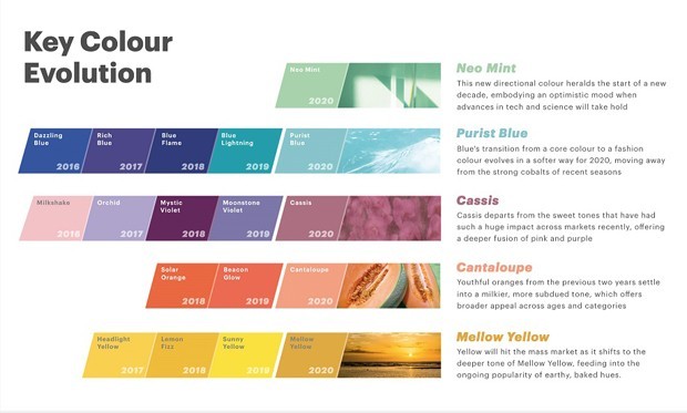 Tendência de cores: as 5 tonalidades que vão tomar conta de 2020 (Foto: WGSN/Divulgação e Reprodução)