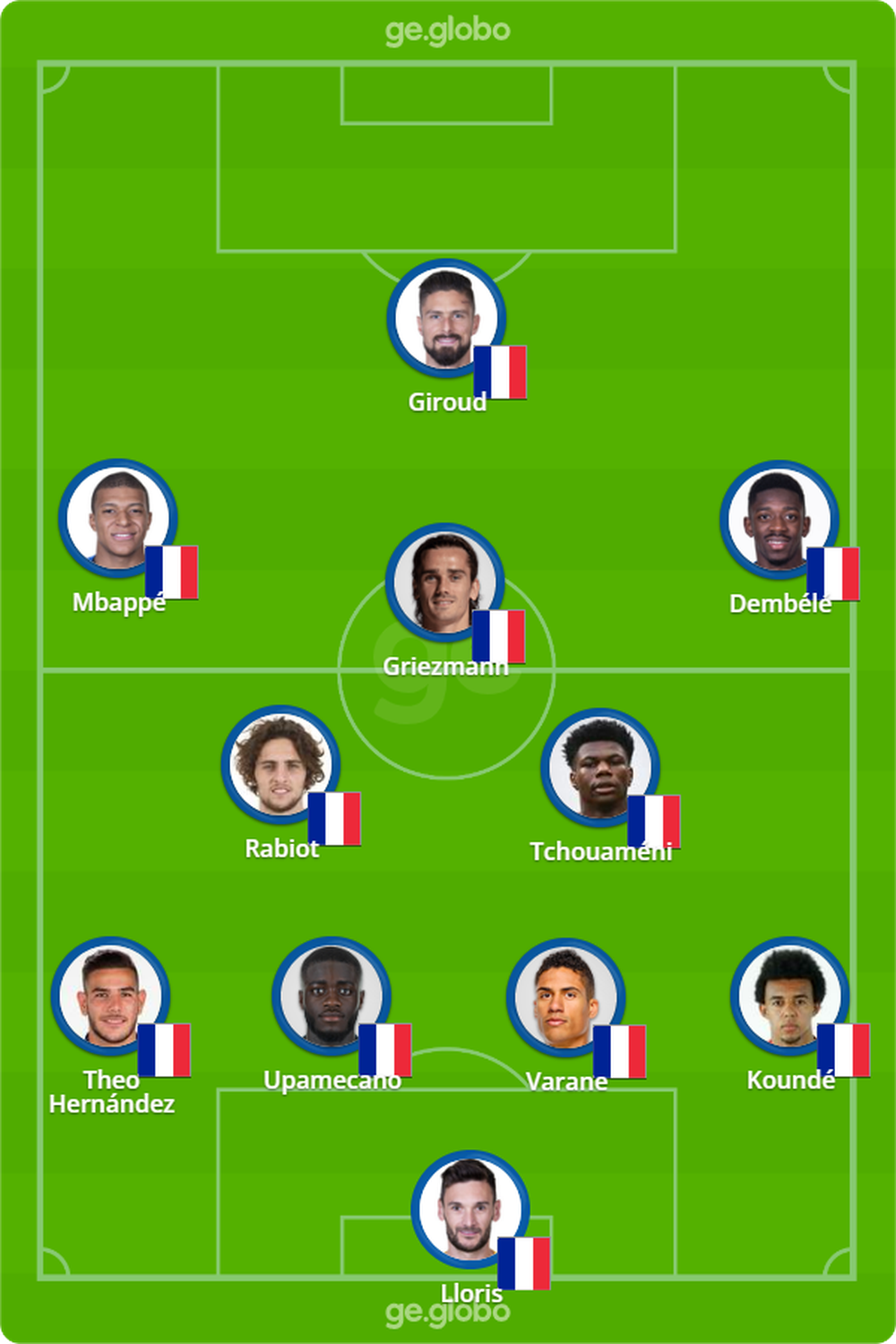 Argentina e França duelam hoje pelo título de tricampeã mundial na Copa ...