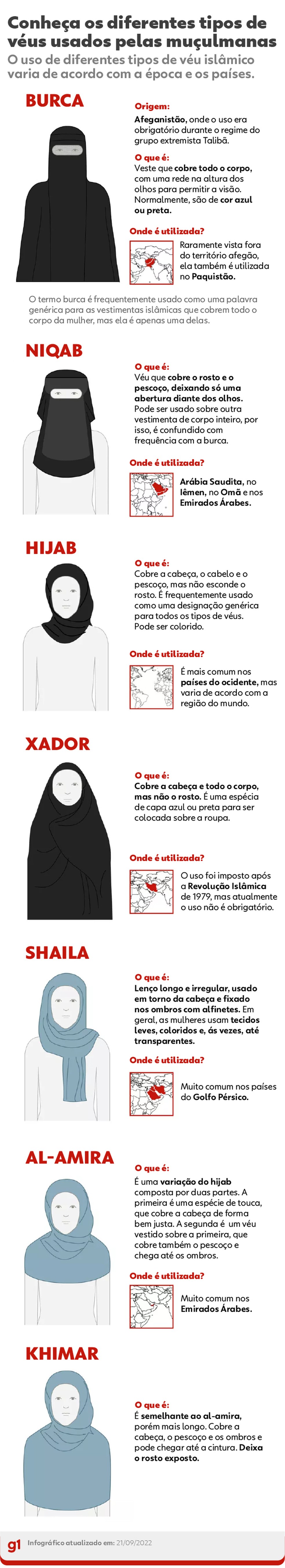 Conheça os diferentes tipos de véus islâmicos — Foto: Arte g1