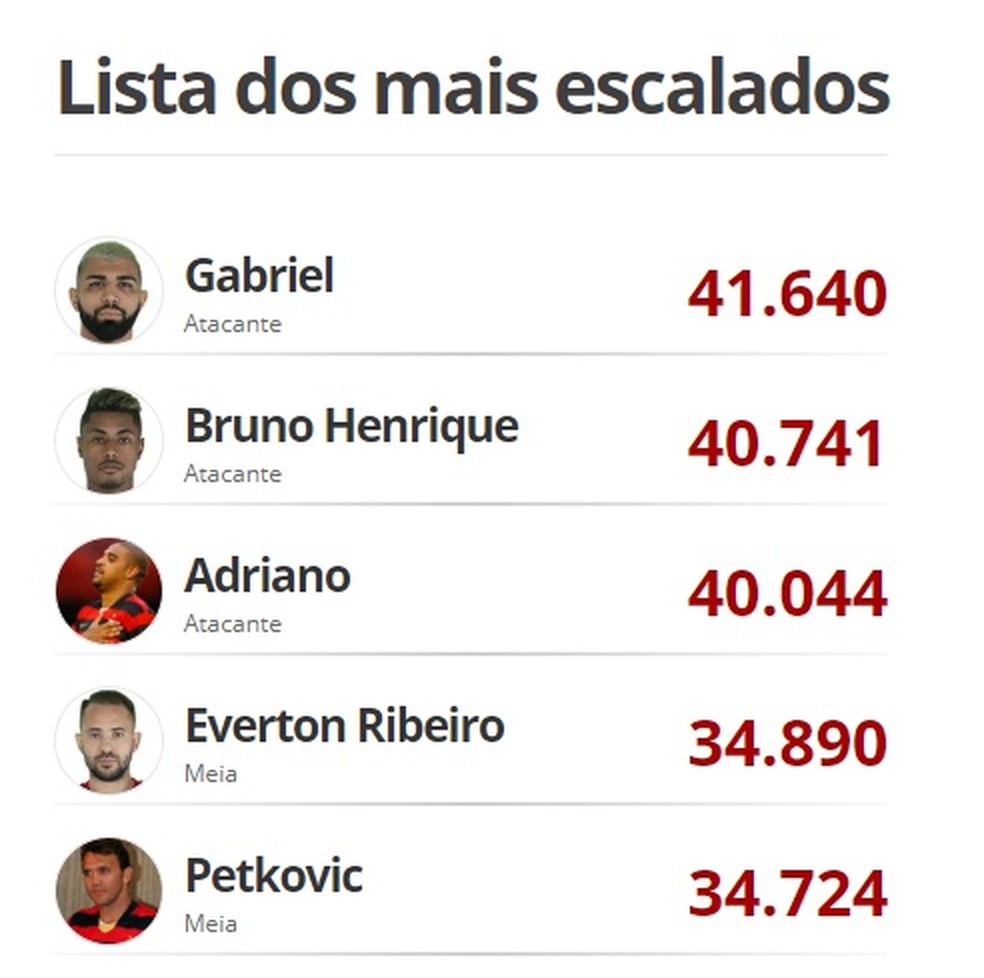 O top 5 dos mais votados da seleção do Flamengo no século XXI — Foto: GloboEsporte.com