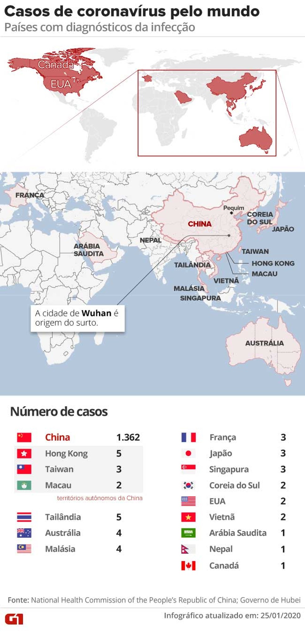 Casos de coronavírus pelo mundo — Foto: Arte/G1