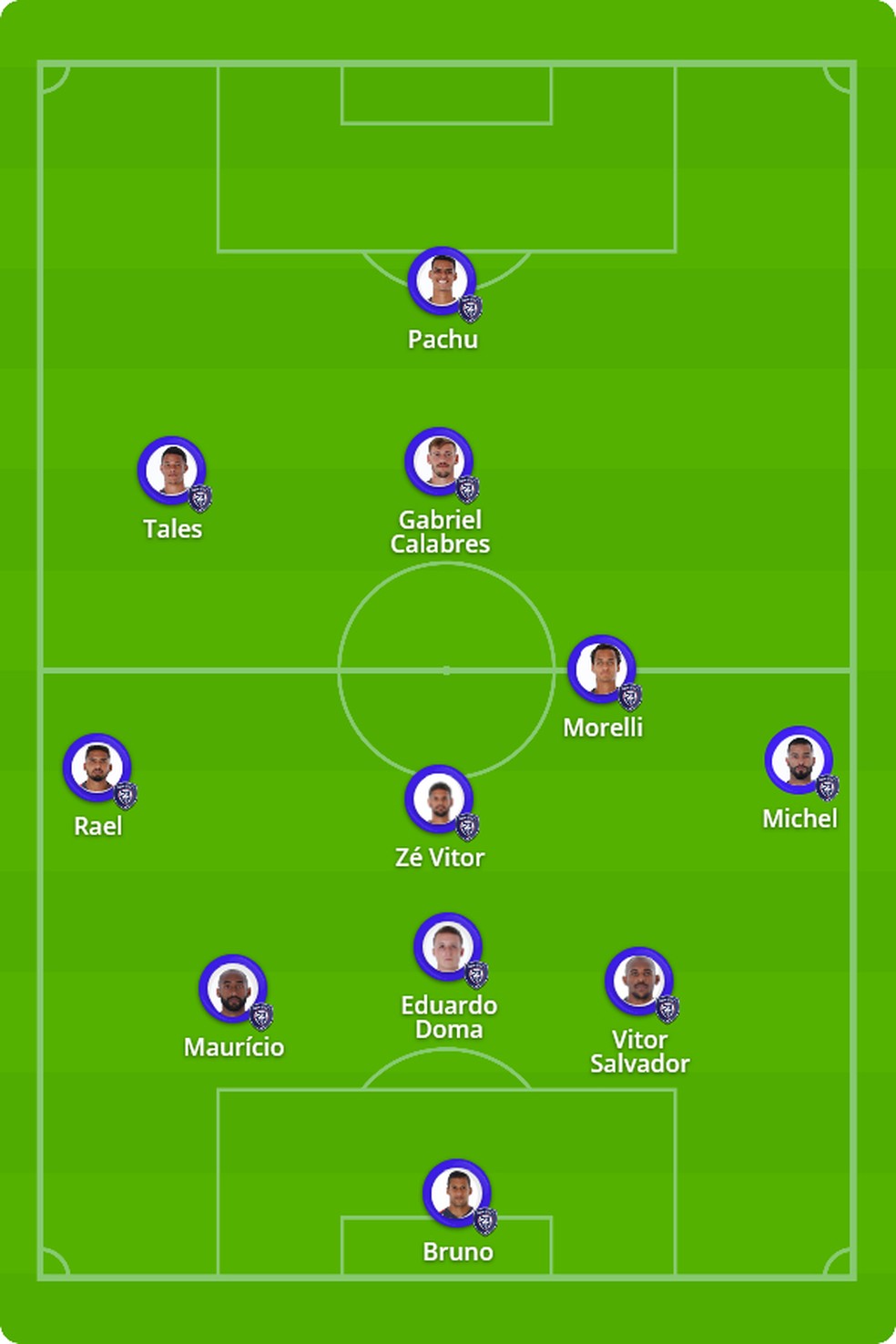 Provável escalação do Cianorte contra o Santos — Foto: ge