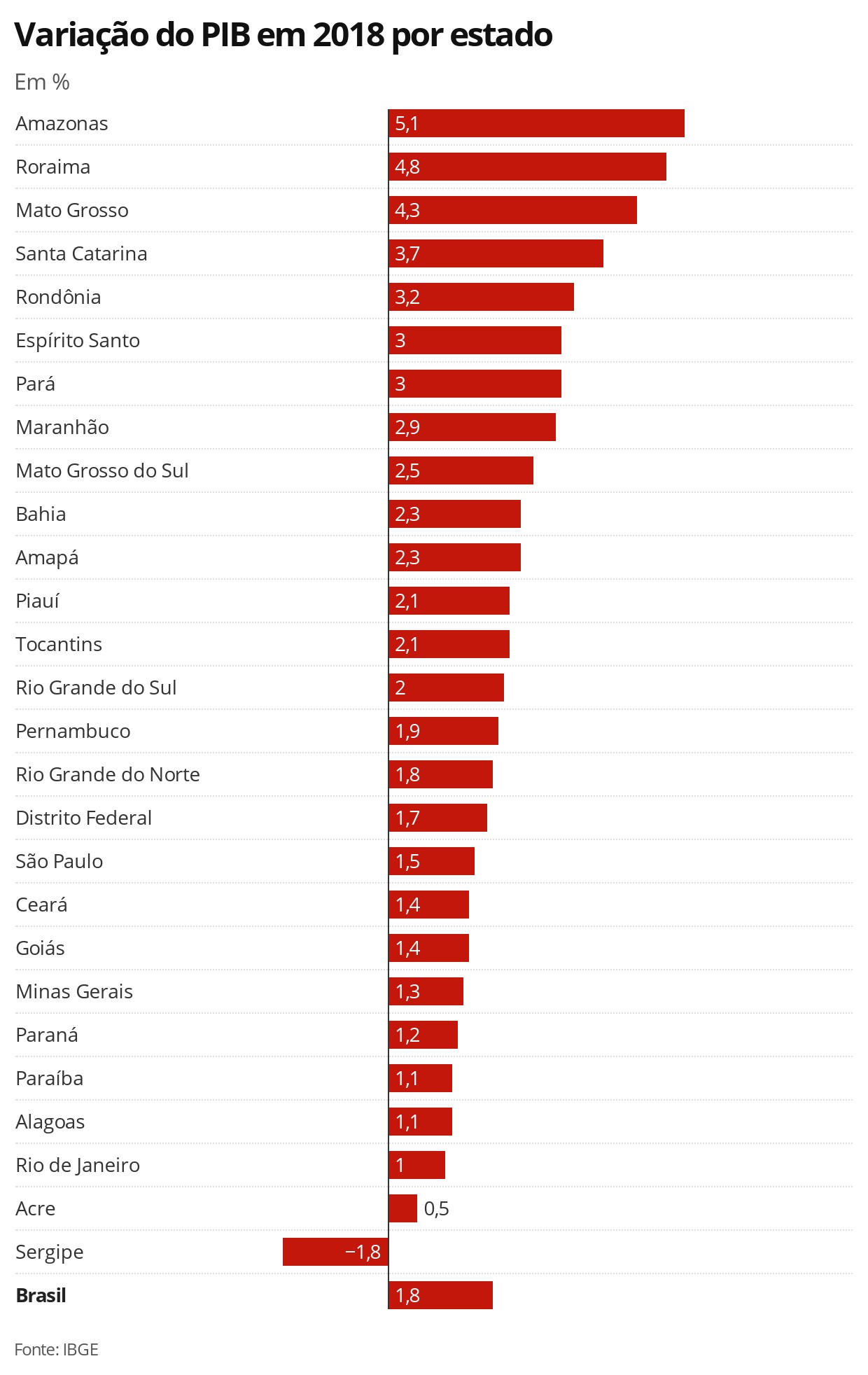 Campanha Dengue 2024 – 2 Fase.