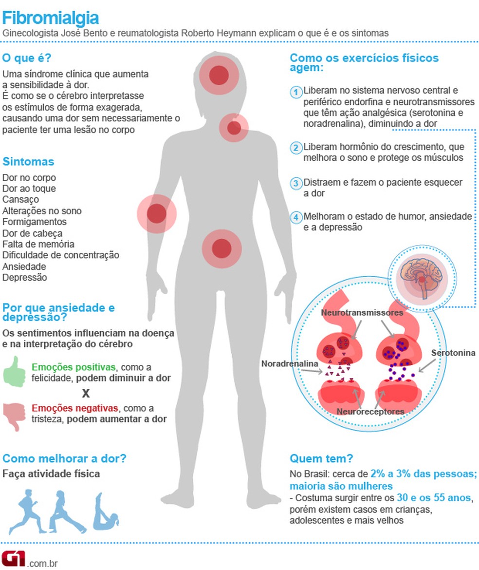 fibromialgia.jpg?profile=RESIZE_710x