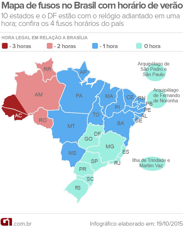 Economia - Horário de verão muda mapa de fusos horários no Brasil; veja