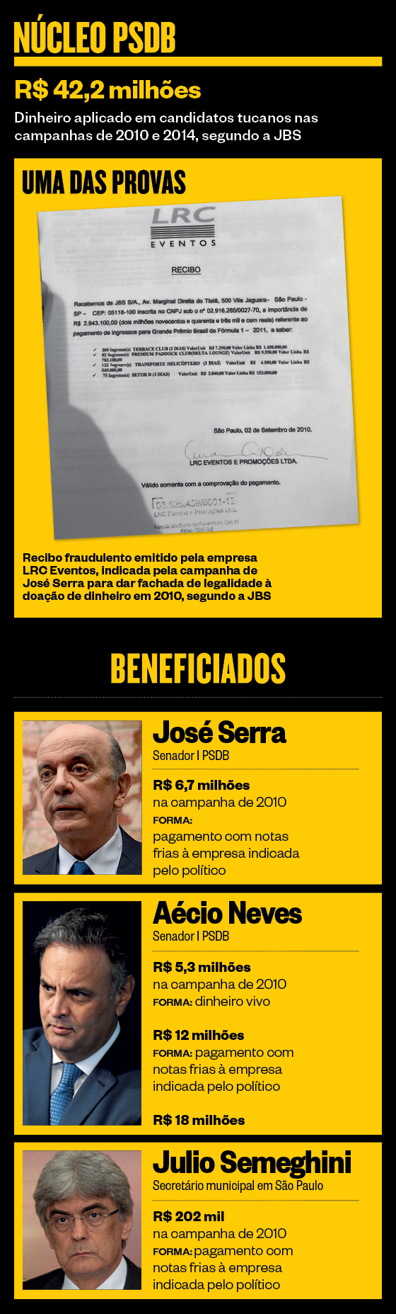 Núcleo PSDB (Foto: ÉPOCA)