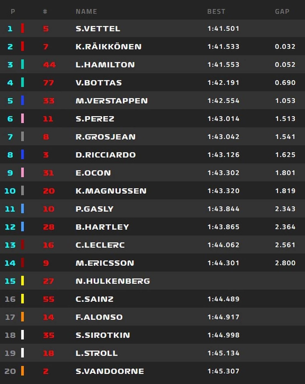 Q2. (Foto: Q2.)