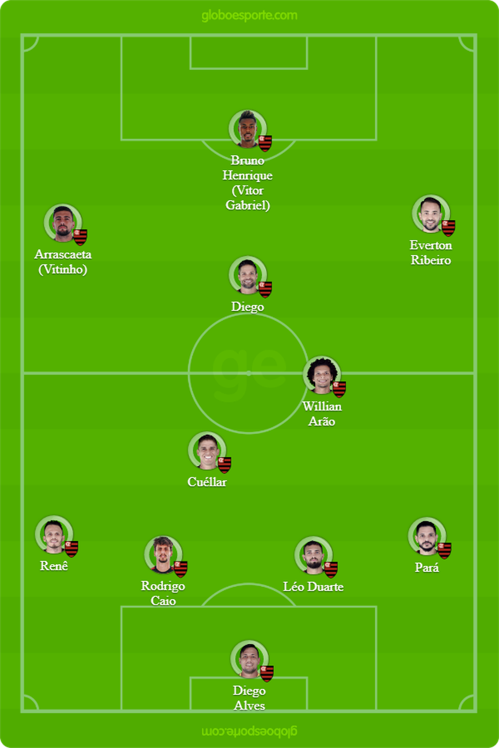 Prov�vel escala��o do Flamengo para enfrentar o San Jos� � Foto: GloboEsporte.com
