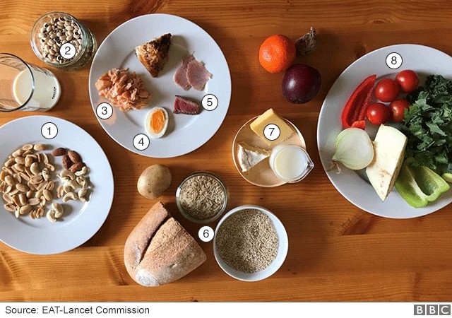 A 'dieta para saúde planetária', elaborada por cientistas, não elimina completamente a carne e os laticínios (Foto: BBC)