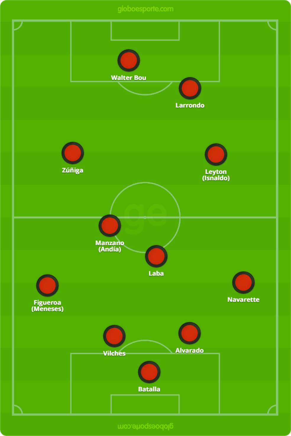 Union La Calera - Flamengo vs Unión La Calera: Predictions, odds and how to ...