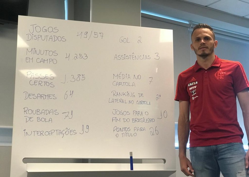 RenÃª e os nÃºmeros "na ponta do lÃ¡pis" â Foto: CahÃª Mota / GloboEsporte.com