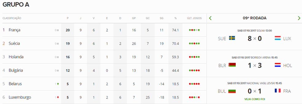  (Foto: GloboEsporte.com)