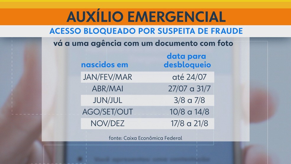 Calendário da Caixa para desbloqueio do Auxílio Emergencial — Foto: Reprodução/TV Globo