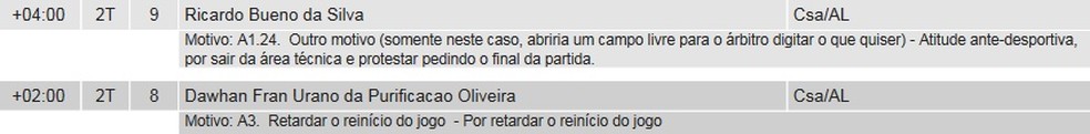 Dawhan e Ricardo Bueno recebem cartão amarelo contra o Internacional — Foto: Reprodução/CBF