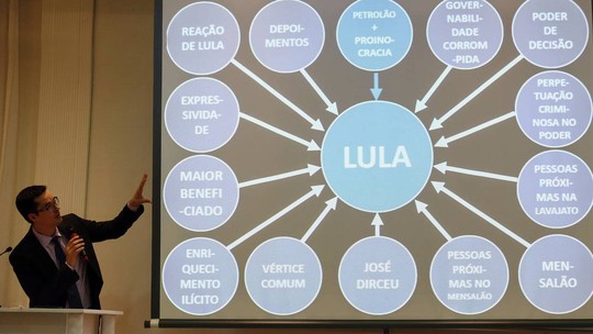 Lula vai apresentar Powerpoint provando armação de Moro