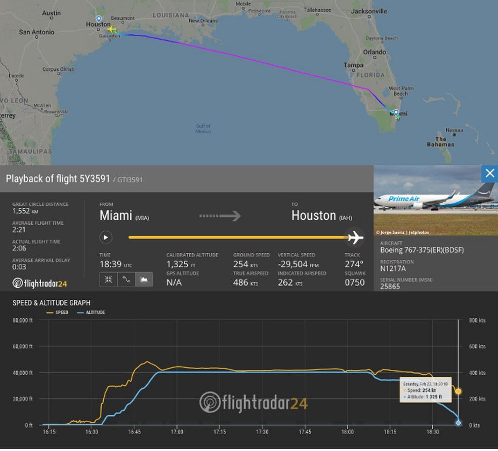 Site de aviaÃ§Ã£o FlightRadar24 mostra que Boeing 767 caiu perto de Houston, aeroporto de destino â€” Foto: FlightRadar24/ReproduÃ§Ã£o/Internet